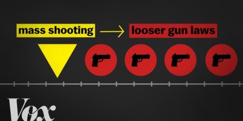 Why US gun laws get looser after mass shootings